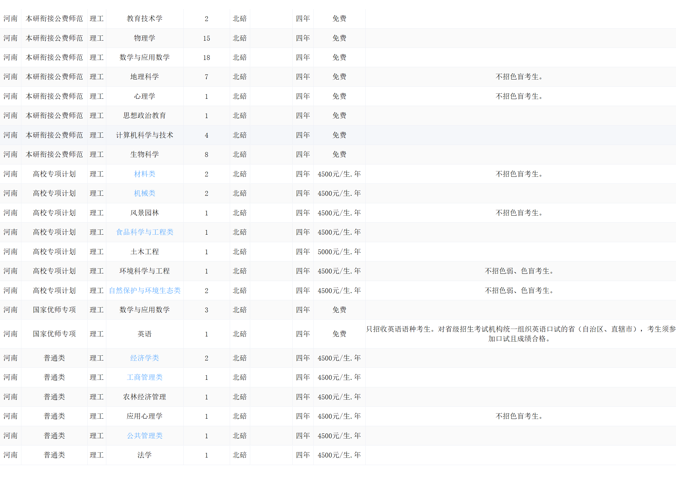 西南大学－2024年招生计划
